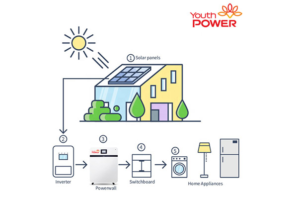 20kwh battery