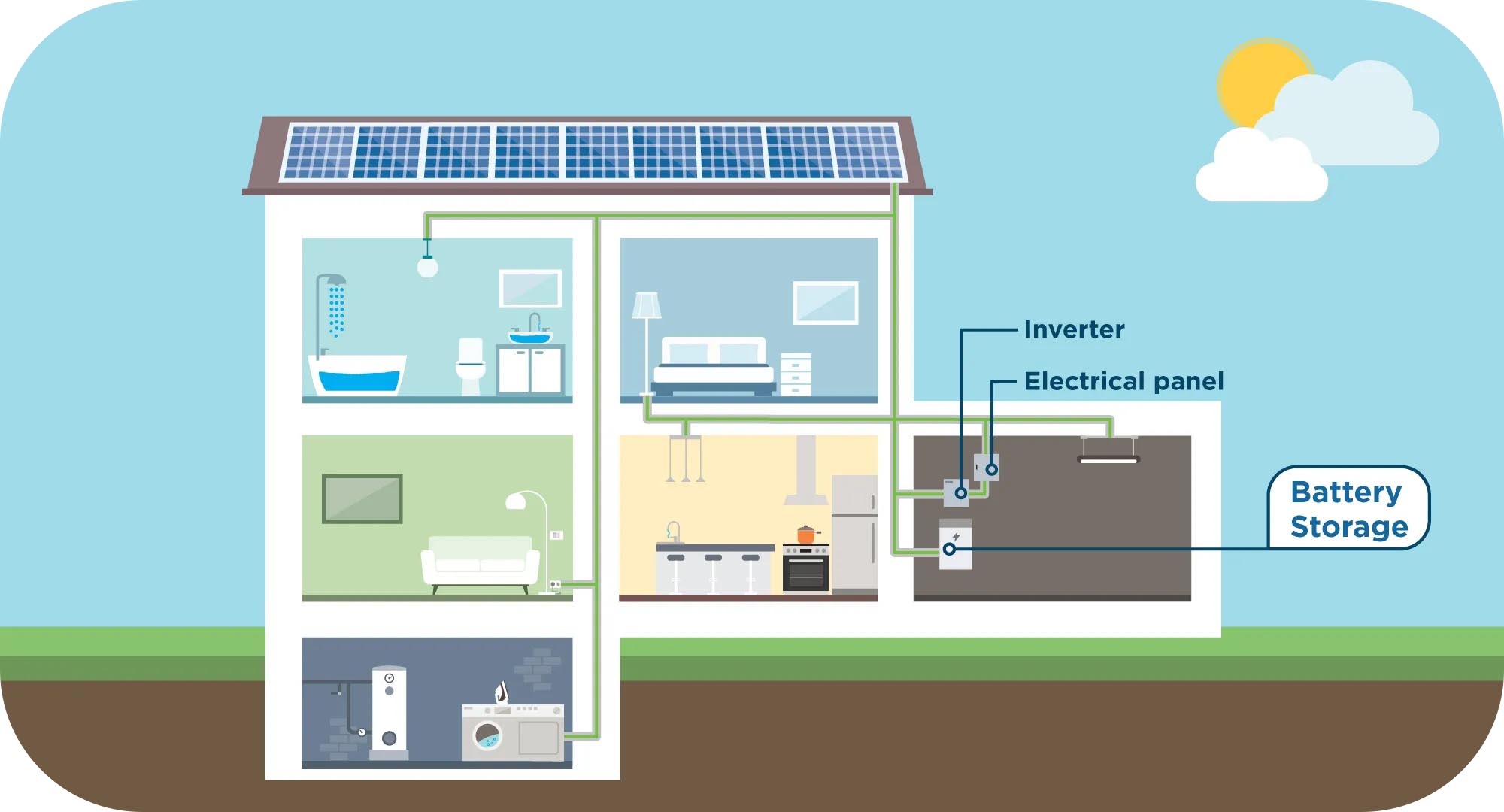 48V solar system