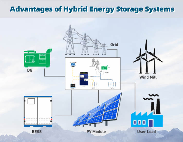 Advantages of Hybrid Energy Storage Systems