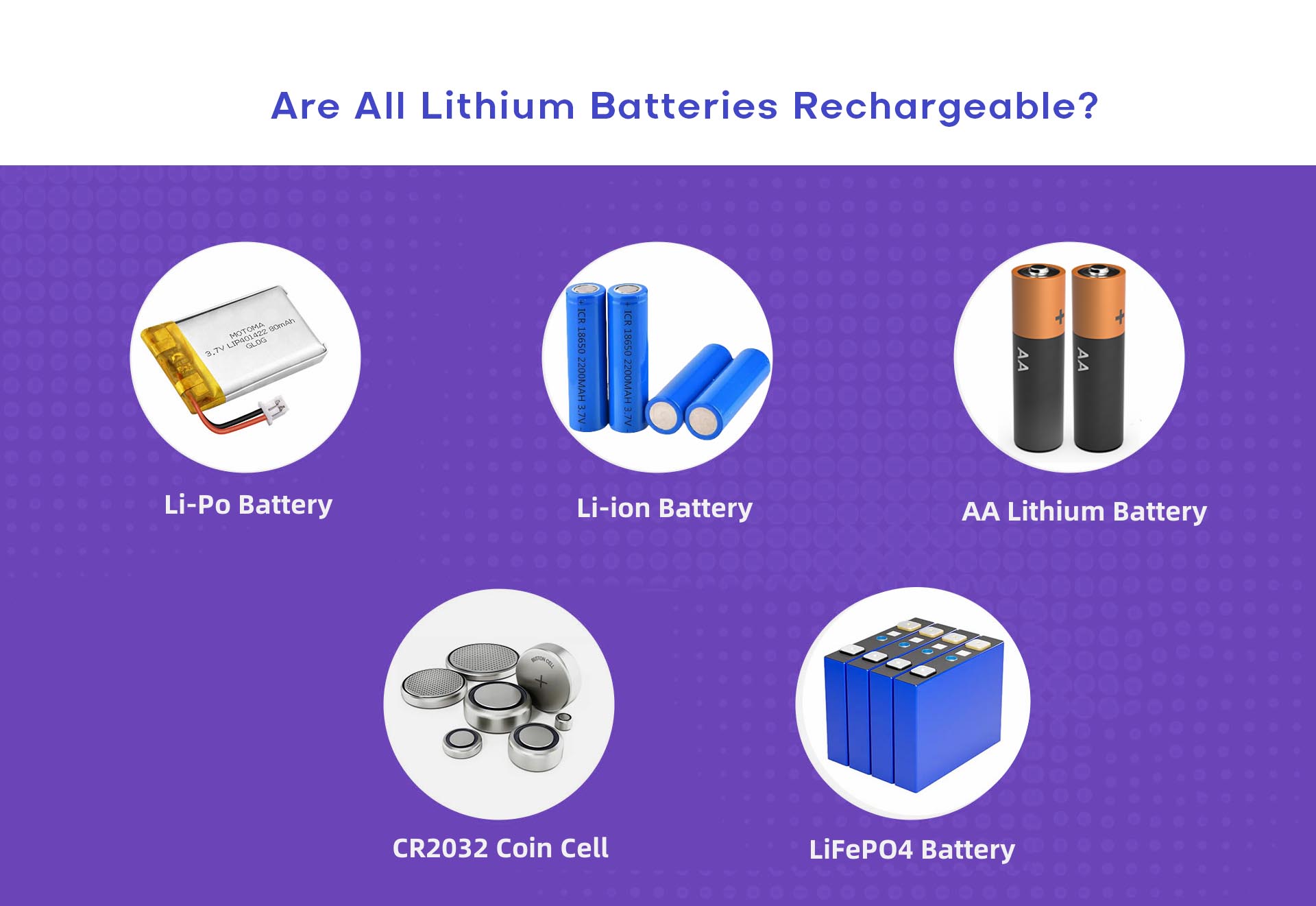 Are All Lithium Batteries rechargeable