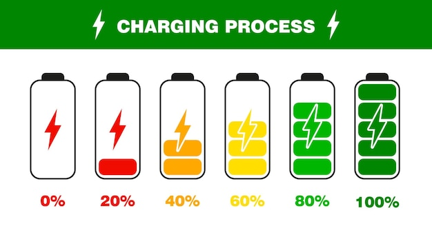 Battery Charging  Process