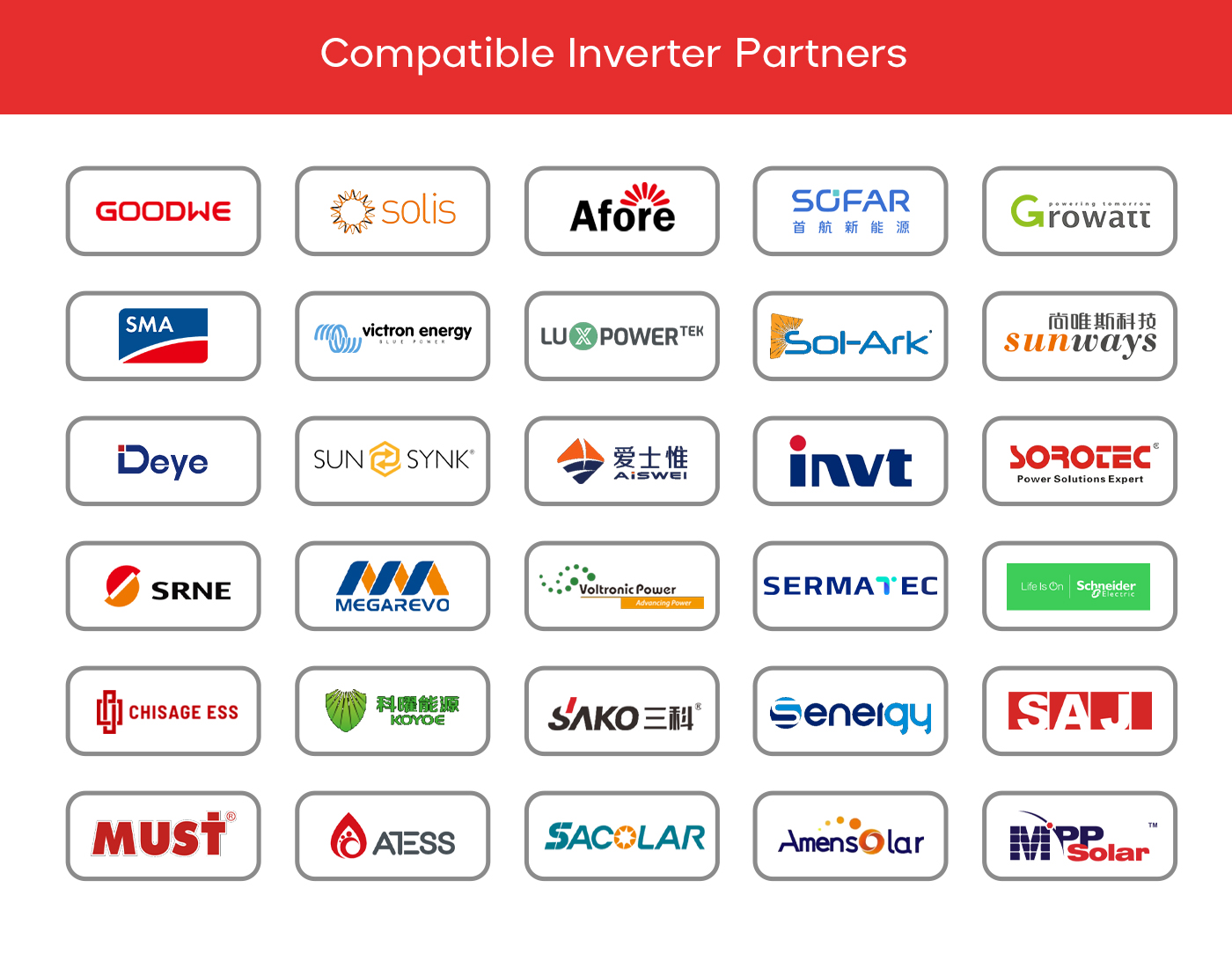 Compatible Battery Inverter Brands