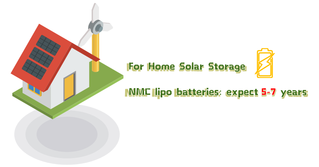 NMC LiPO battery