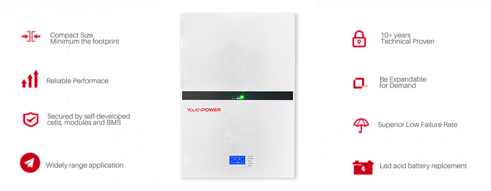 YouthPOWER 5kWh powerwall battery