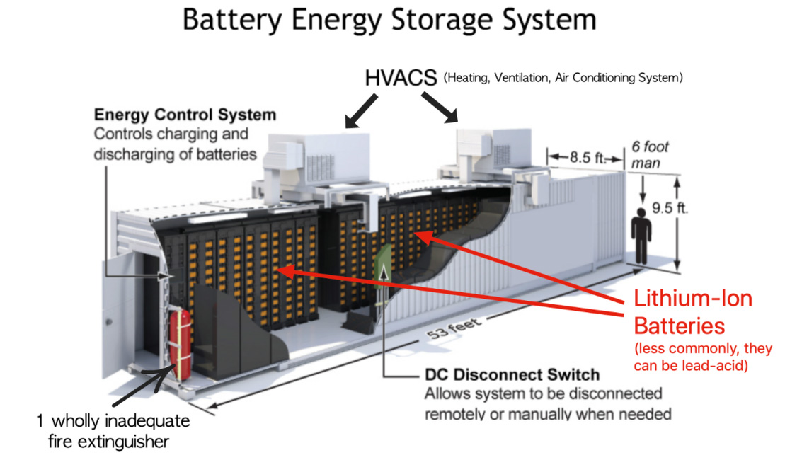 battery energy storage system components