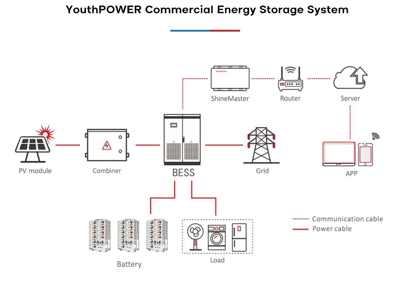 battery storage bess