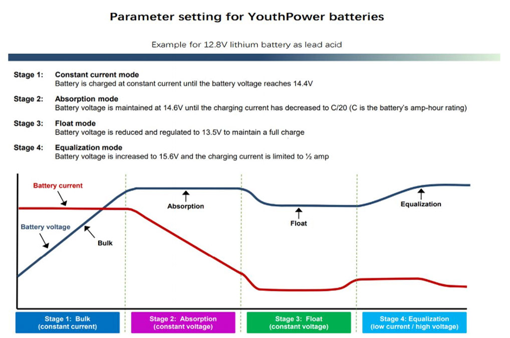 battery voltage chart