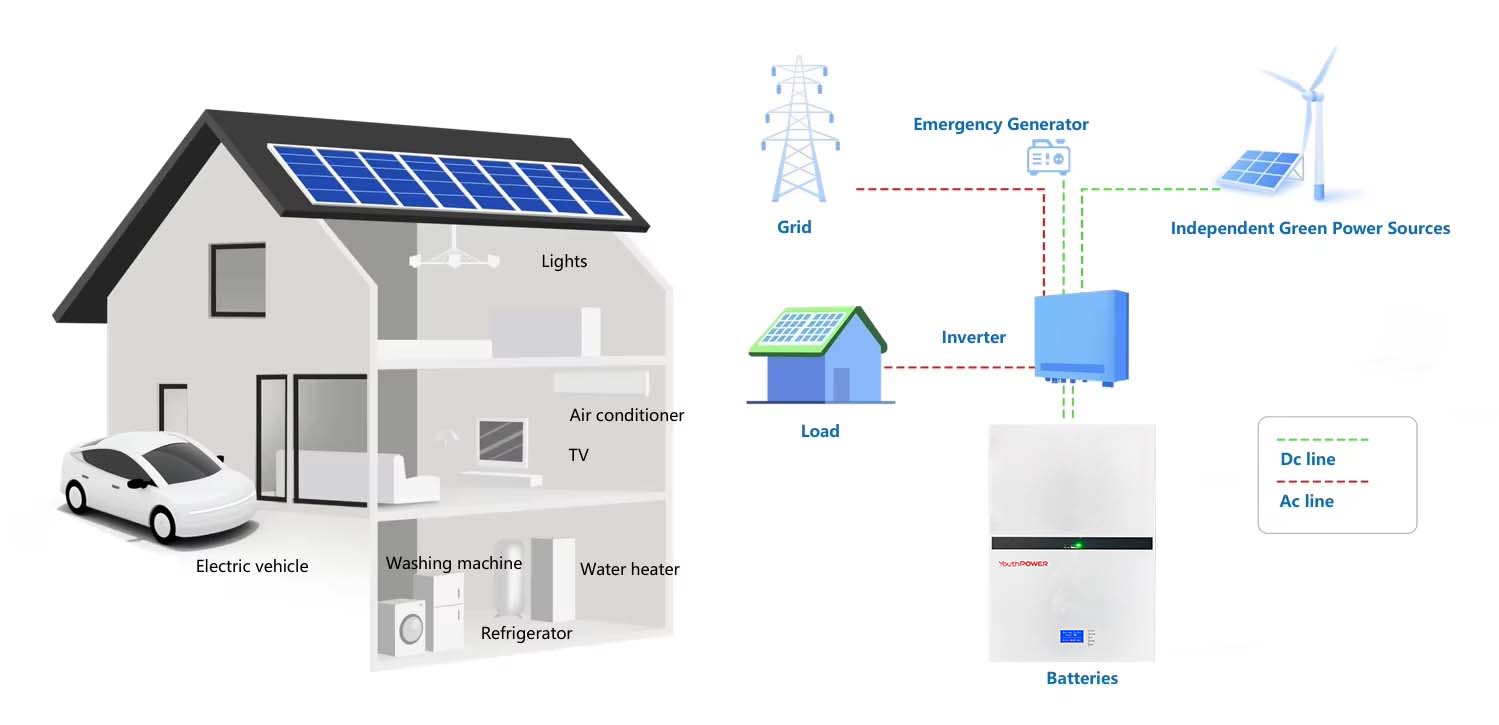 home solar storage systems