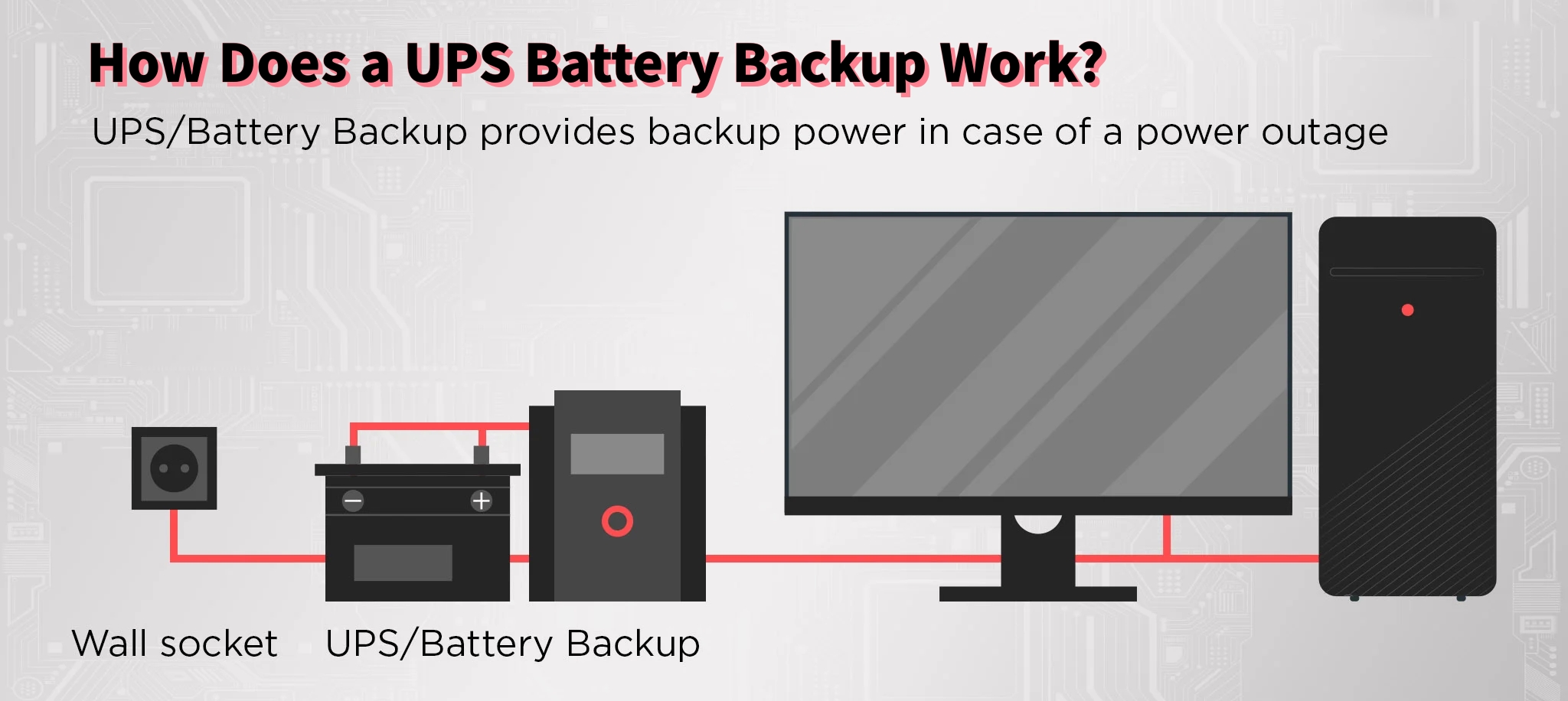 how does a ups battery backup work