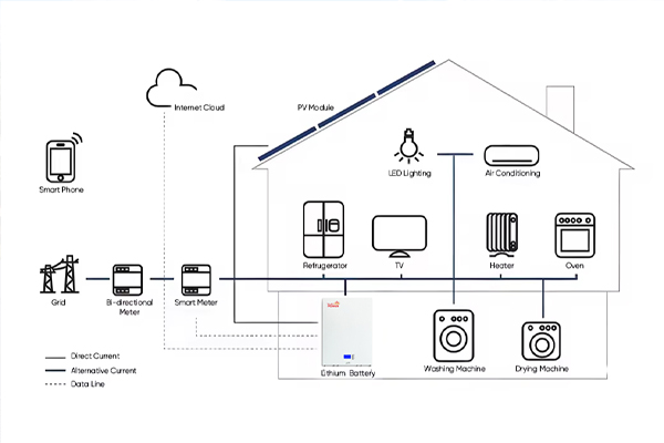 how does home battery storage work
