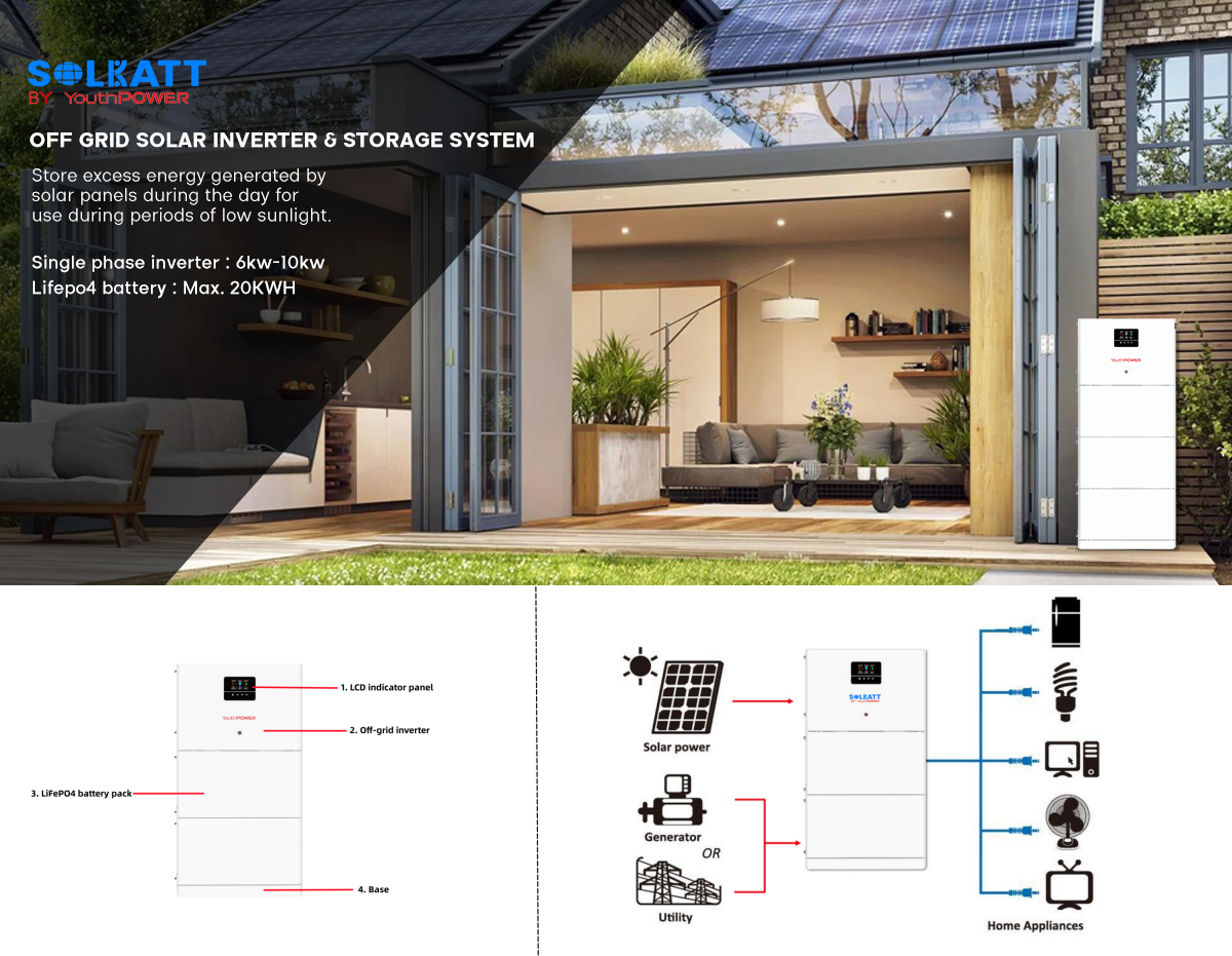 inverter battery for home backup