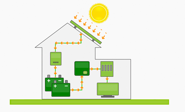 off grid solar power system