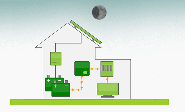 off grid solar system