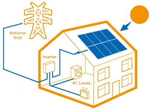 on grid solar system diagram