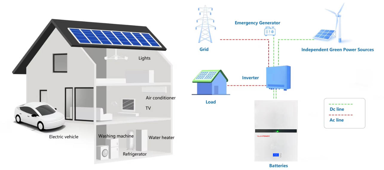 solar battery backup for home