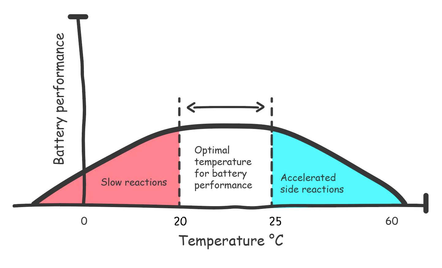 storage temperature for lithium-ion batteries