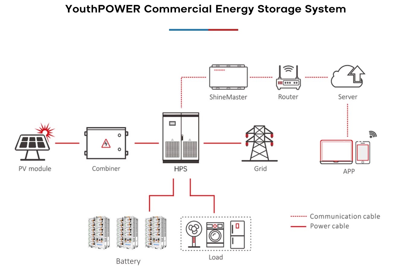 what is a high voltage battery