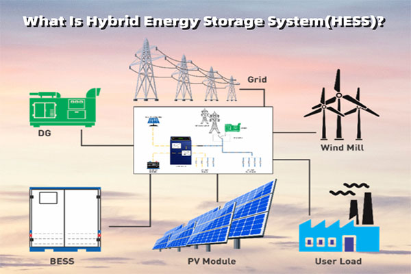 what is hybrid energy storage system​ HESS